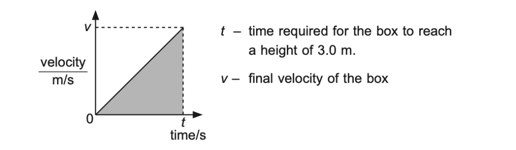 The Secret to Scoring High in Physics O Level: Comprehensive Revision Notes